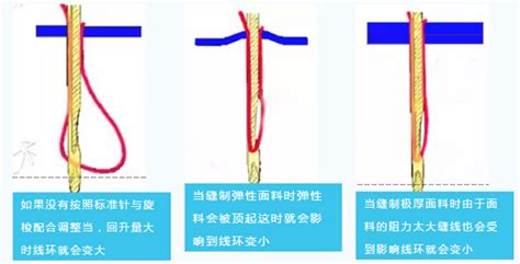 縫紉機(jī)跳線是什么原因(縫紉機(jī)跳線是什么原因怎樣調(diào))縮略圖