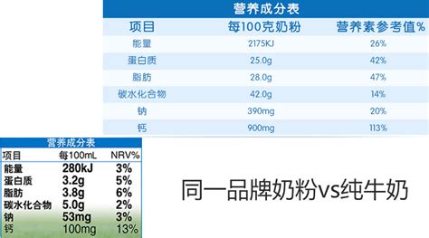 配方奶粉價(jià)格(配方奶粉價(jià)格表)縮略圖