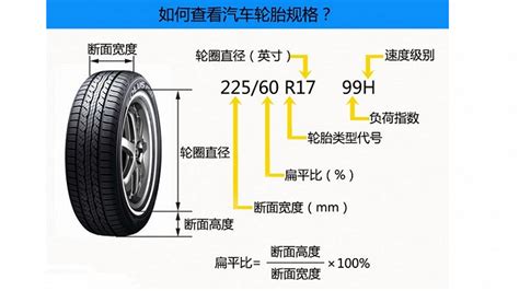 固特異輪胎型號價格表,固特異輪胎型號價格表195縮略圖