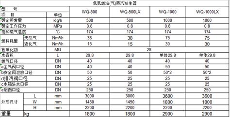 燃燒機型號規(guī)格表(燃燒機的型號怎樣標注)縮略圖