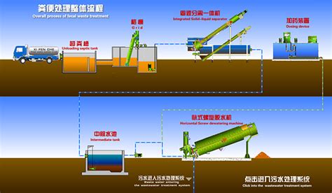移動(dòng)廁所糞便怎么處理(移動(dòng)衛(wèi)生間糞便怎么處理)縮略圖