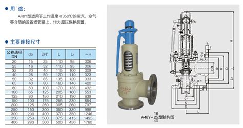 安全閥型號規格(安全閥型號規格含義)縮略圖