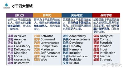蓋洛普優(yōu)勢(shì)識(shí)別器在線測(cè)試(蓋洛普優(yōu)勢(shì)識(shí)別器在線測(cè)試免費(fèi))縮略圖