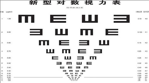 視力表對應近視度數5.0和1.0區別(視力表對應近視度數5.0和1.0區別圖片)縮略圖