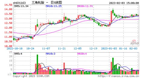 三角輪胎股票(三角輪胎股票點(diǎn)評(píng))縮略圖