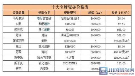 瓷器品牌十大排名(瓷器品牌十大排名有哪些)縮略圖