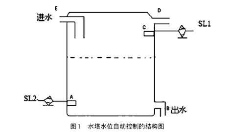 水塔水位自動(dòng)控制接法示意圖,水塔水位自動(dòng)控制閥接法示意圖縮略圖