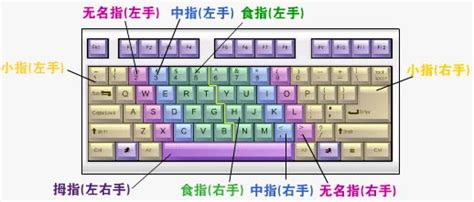 電腦鍵盤上怎么切換中文打字(電腦鍵盤打字怎么切換中文輸入法)縮略圖