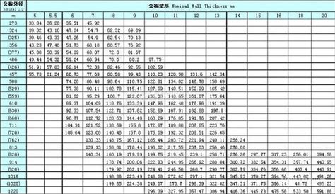 無縫鋼管尺寸規(guī)格表,無縫鋼管尺寸規(guī)格表國標縮略圖