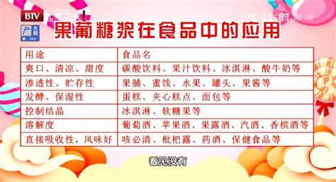 果葡糖漿對人體有害嗎(果葡糖漿對人體有害嗎知乎)縮略圖