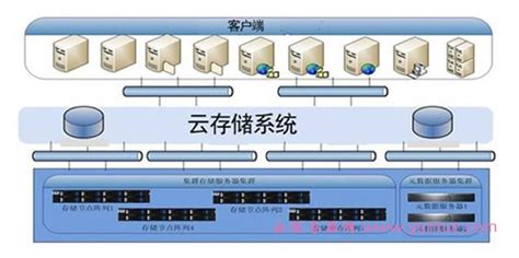 數(shù)據(jù)存儲(chǔ)設(shè)備協(xié)創(chuàng)數(shù)據(jù)(協(xié)創(chuàng)數(shù)據(jù)的存儲(chǔ)設(shè)備用在哪些地方)縮略圖