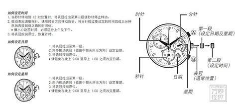 兒童手表怎么調時間(兒童手表怎么調時間按鈕)縮略圖