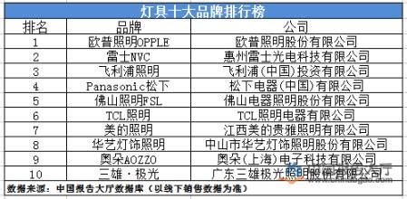 燈帶品牌十大排名(燈帶十大高端品牌排行)縮略圖