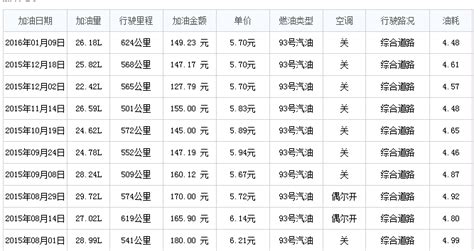 踏板車(chē)油耗多少正常,踏板車(chē)正常油耗多少縮略圖