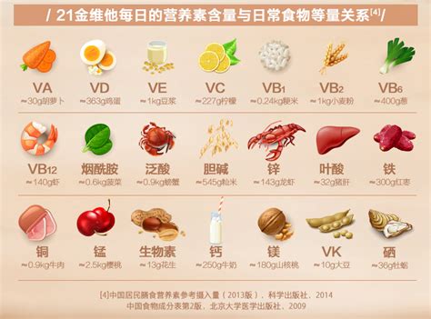 黃金搭檔多種維生素礦物質(zhì)片男士型,黃金搭檔多種維生素礦物質(zhì)片男士縮略圖