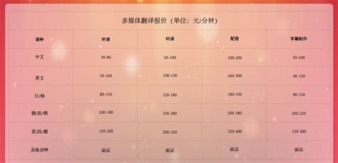 翻譯機構(gòu)翻譯價格,翻譯機構(gòu)翻譯收費標準縮略圖