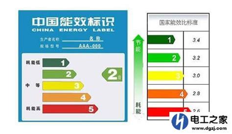 電器一級(jí)能效和三級(jí)能效的區(qū)別(家用電器一級(jí)能效和三級(jí)能效的區(qū)別)縮略圖