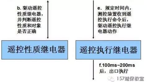 動力監(jiān)控中常說的三遙是指(三遙的控制原理圖)縮略圖