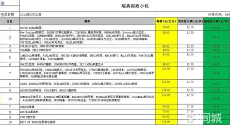 郵政小包國際快遞價格,郵政國內(nèi)小包快遞查詢縮略圖