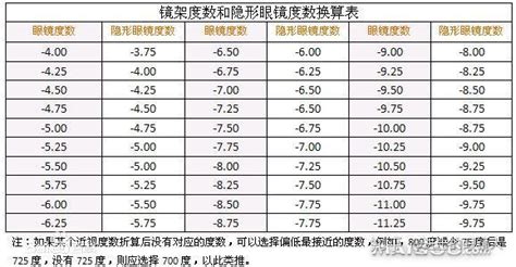 花鏡度數(shù)高點好還是低點好,5元老花鏡與100元區(qū)別縮略圖