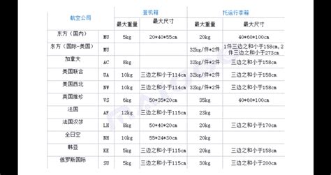 登機箱尺寸(登機箱尺寸新規(guī)定2023多少寸)縮略圖