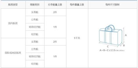 登機箱尺寸新規(guī)定2023(登機箱尺寸新規(guī)定2023多少寸)縮略圖
