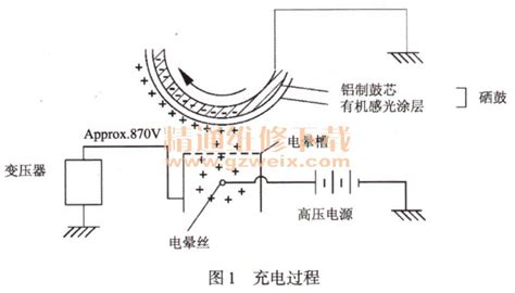 激光打印機原理,激光打印機原理動畫縮略圖