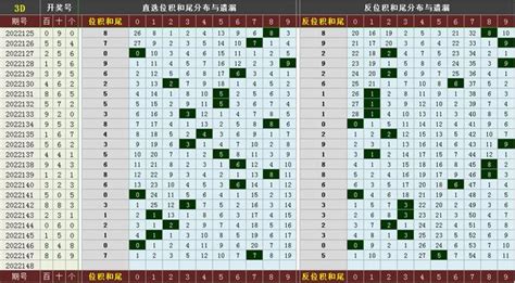 彩寶網(wǎng)3d走勢圖帶連線圖專業(yè)版(彩寶網(wǎng)3d走勢圖帶連線圖)縮略圖