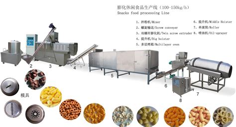 膨化食品加工機(膨化食品加工機械)縮略圖