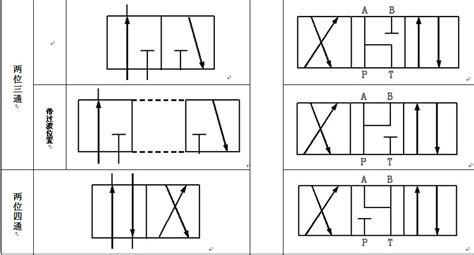 電磁閥電氣符號(hào)及字母,電磁閥電氣符號(hào)及字母圖解縮略圖