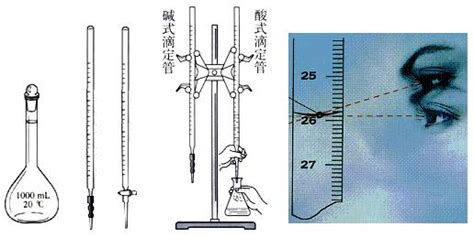 滴定管的正確讀數(shù),滴定管的正確讀數(shù)圖解縮略圖