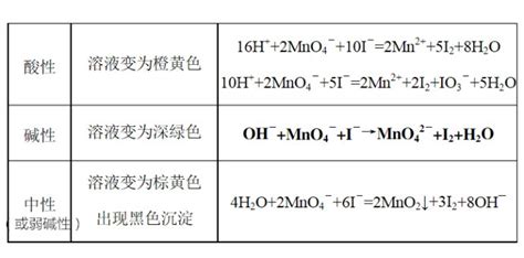 錳酸鉀化學符號,高錳酸鉀化學符號縮略圖
