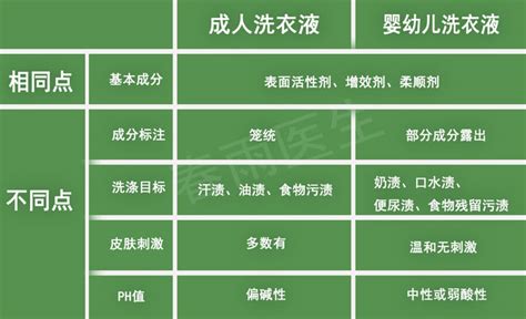洗衣液執(zhí)行標準(洗衣液執(zhí)行標準QB/T1224)縮略圖