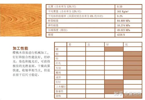木板尺寸規(guī)格表,木板尺寸規(guī)格表有幾種縮略圖