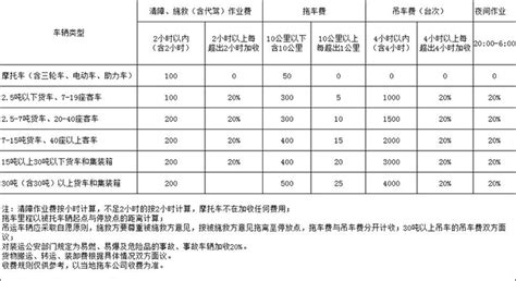 拖車救援收費(fèi)標(biāo)準(zhǔn),拖車救援收費(fèi)標(biāo)準(zhǔn)價(jià)格表縮略圖