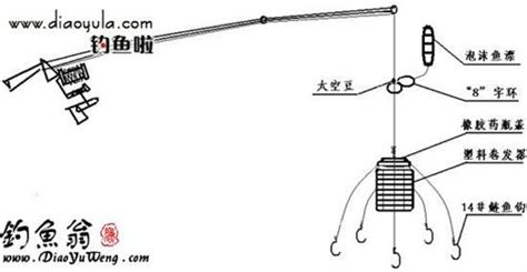 釣魚竿怎么裝線教程(釣魚竿怎么裝線教程視頻)縮略圖