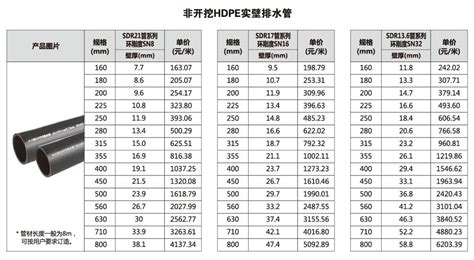 聯(lián)塑排水管價(jià)格表和圖片(聯(lián)塑110排水管多少錢(qián)一根)縮略圖