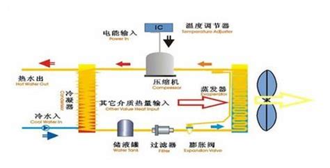 移動式空調(diào)工作原理(移動式空調(diào)工作原理圖)縮略圖