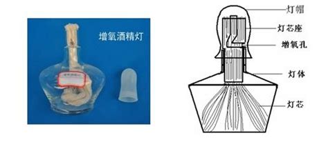 酒精燈內(nèi)酒精體積的范圍是,酒精燈內(nèi)酒精量的范圍縮略圖
