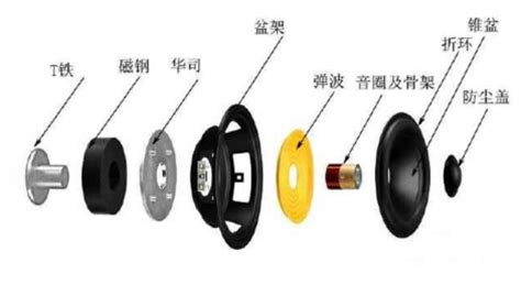 揚聲器是什么意思(揚聲器是什么意思v圈)縮略圖