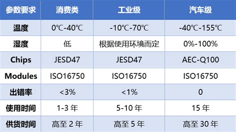 分析純和工業(yè)級(jí)的區(qū)別,分析純與工業(yè)級(jí)縮略圖
