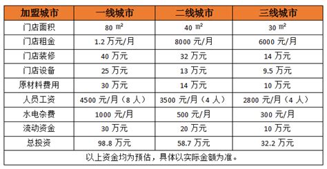 高樂(lè)高配料表(高樂(lè)高配料表圖片)縮略圖