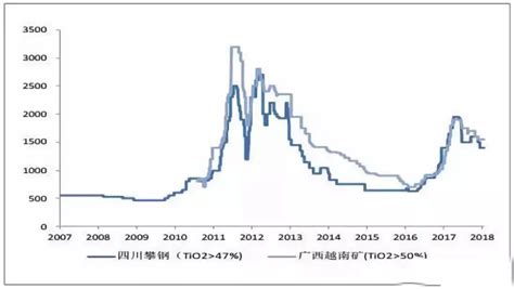 鈦金屬回收價(jià)格,鈦金屬回收價(jià)格多少錢(qián)一斤縮略圖