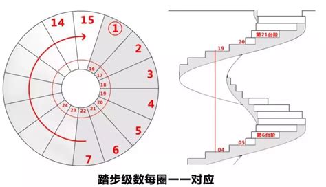 旋轉樓梯最小尺寸,旋轉樓梯最小尺寸1米乘1米洞縮略圖
