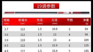 魚(yú)桿的28調(diào)和19調(diào)誰(shuí)更硬(魚(yú)竿的28調(diào)和19調(diào)誰(shuí)更硬)縮略圖