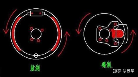 碟剎和鼓剎區(qū)別圖,碟剎跟鼓剎哪個(gè)好縮略圖