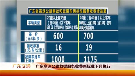 拖車費(fèi)收費(fèi)標(biāo)準(zhǔn),拖車24小時(shí)服務(wù)熱線電話縮略圖