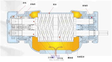 螺桿泵結構組成圖解,螺桿泵結構組成圖解圖縮略圖