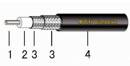 同軸電纜型號規(guī)格,同軸電纜型號規(guī)格參數(shù)縮略圖