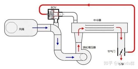 泄壓閥如何調節圖解教程(泄壓閥的正確調節方法圖解)縮略圖